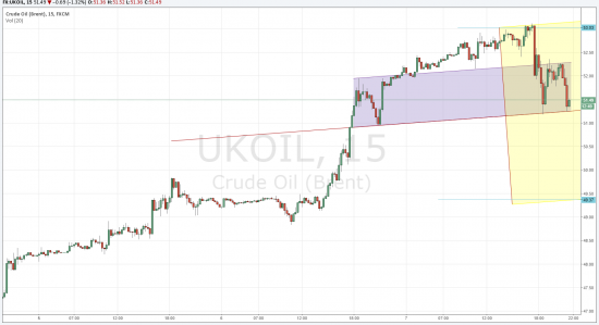 brent, usd 21:29 07.10