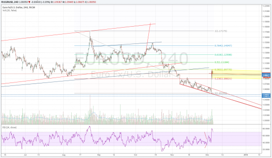 EUR/USD, 1-2-3, неудавшийся размах