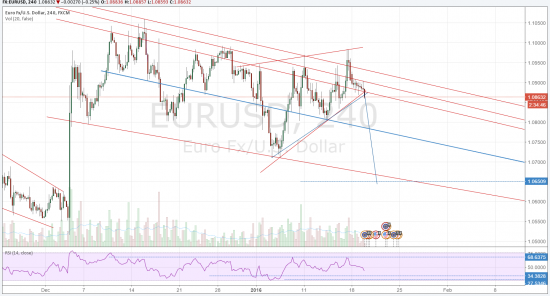 EURUSD, Brent