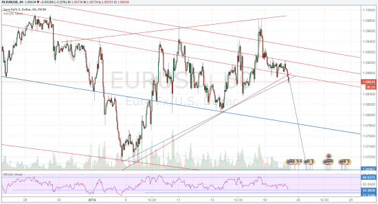 EURUSD, Brent