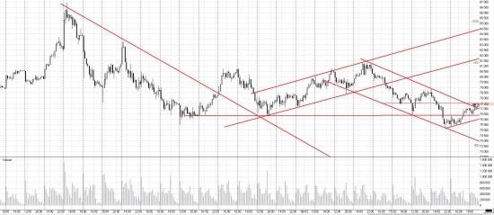 USDRUB, нефть, EURUSD 19.02