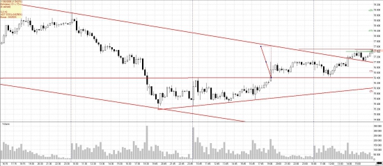 USDRUB, нефть, EURUSD 19.02