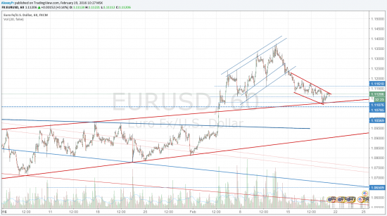 USDRUB, нефть, EURUSD 19.02