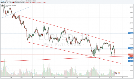 USDRUB, нефть, EURUSD 19.02