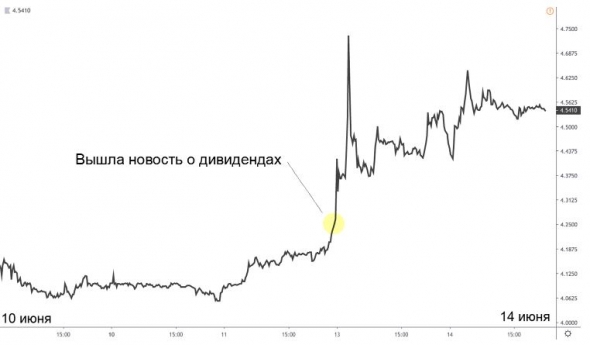 Инвестник — 22: выросло недели, «Полюс», календарь инвестора