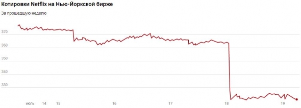 Инвестник — 27. Нужно больше никеля