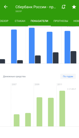 Рассказываем про приложение Тинькофф Инвестиции