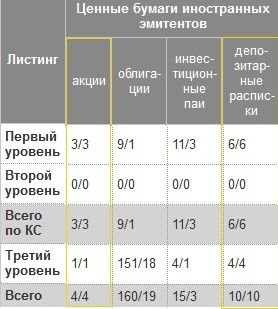 Частые заблуждения о дивидендах на Мосбирже: рассказываем, как их готовить