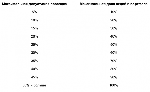 Инвестор и риск: 3 фактора, которые надо учесть, создавая портфель