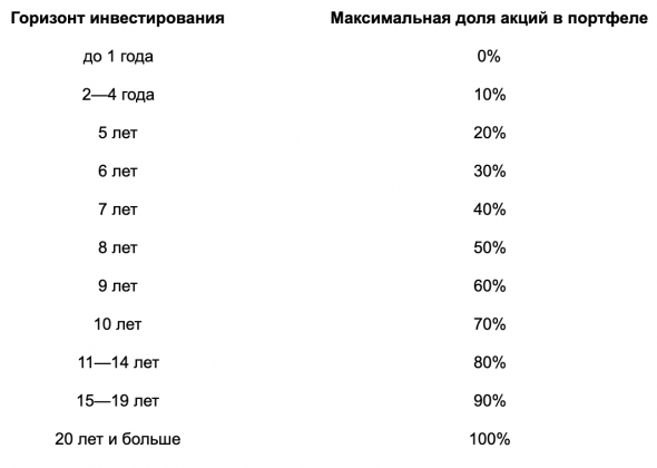 Инвестор и риск: 3 фактора, которые надо учесть, создавая портфель