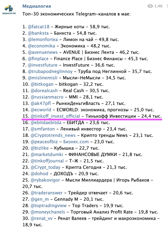 Как набрать 50 000 подписчиков в телеграме, потратив 0 рублей на продвижение