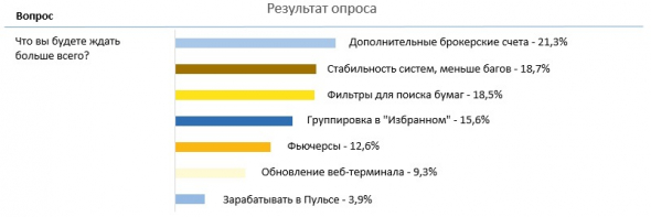 Наши планы на лето: как мы спросили клиентов, что нам делать, — и это помогло