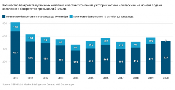 Делистинг: как умирают акции компаний-банкротов и почему Chesapeake Energy и Hertz все еще могут возродиться