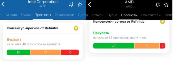 Intel vs AMD. Приложение Тинькофф Инвестиций