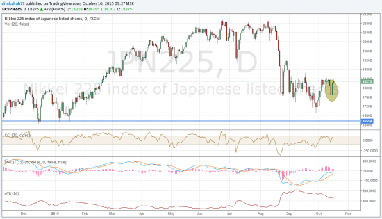 Азиатский рынок: американские быки тянут за собой японских - сил-то хватит? (16.10.15)