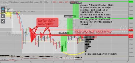 Среднесрочный анализ Nikkei