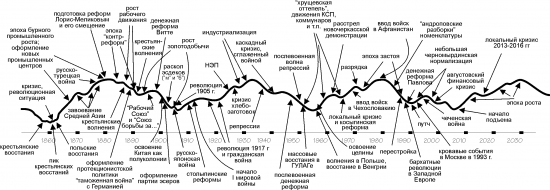 и снова паттерны