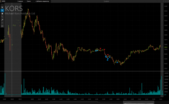 Некоторые сделки NYSE