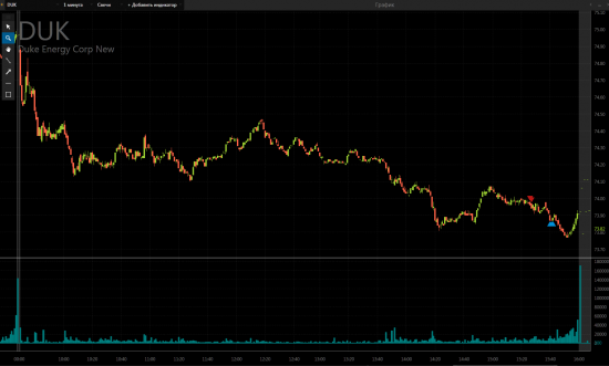 Некоторые сделки NYSE