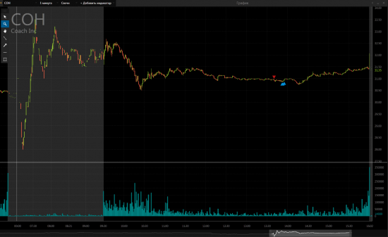 Некоторые сделки NYSE