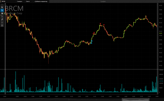 Некоторые сделки NYSE