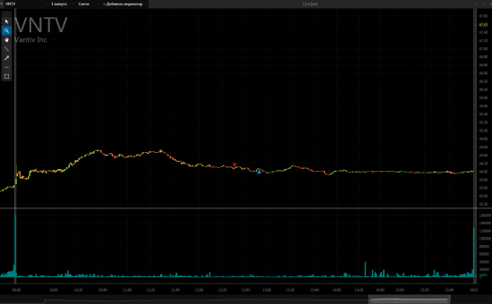 Некоторые сделки NYSE