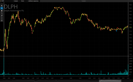 Некоторые сделки NYSE