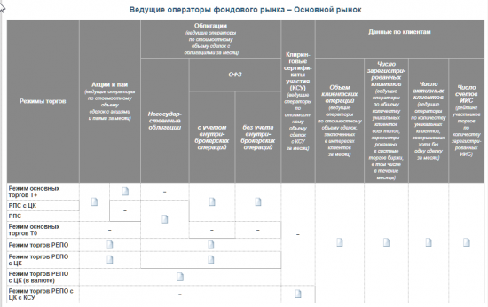 Вопрос про надёжность брокеров.