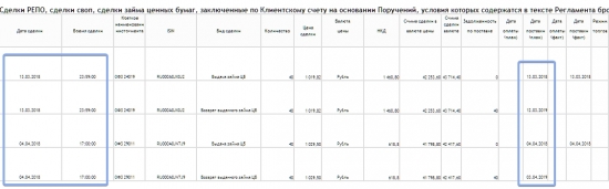 Есть кто с ФИНАМА?