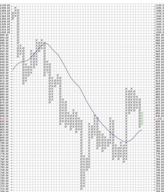 Low Pole Reversal какие мысли?