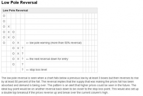 Low Pole Reversal какие мысли?