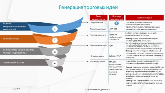 Генерация торговых идей