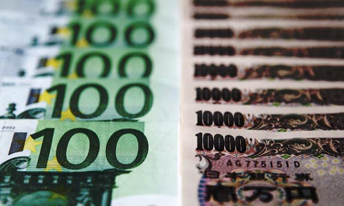 Технический анализ EUR/JPY на сегодня, 25 сентября 2015 г