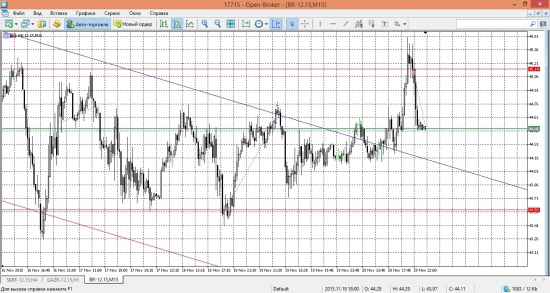 Нефть ложный пробой, сделка (ты тоже мог здесь заработать)