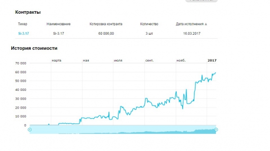 Стата по реальному счету. Итоги 2016.