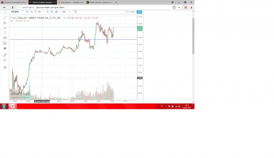 Нефть сценарий v 2.0