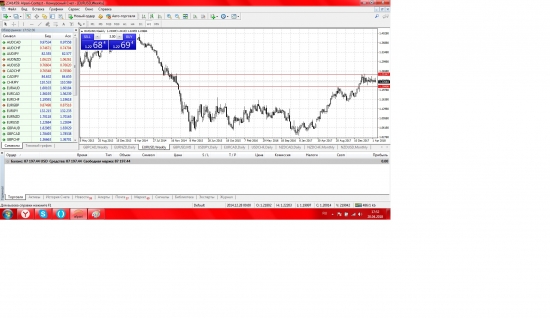 EURUSD Сценарий