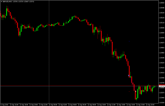 Сделки по Форексу за 22.09.2015