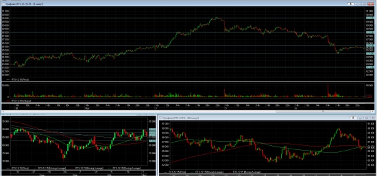 Анализ фьючерсов FORTS 09.11.2015