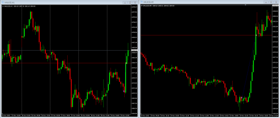 19.11.2015. FOREX. Лонг на золоте XAUUSD.