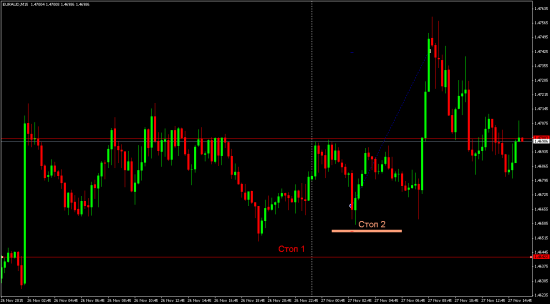 27.11.2015 Лонг на EUR_AUD. FOREX