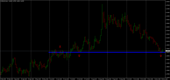 27.11.2015 Лонг на EUR_AUD. FOREX