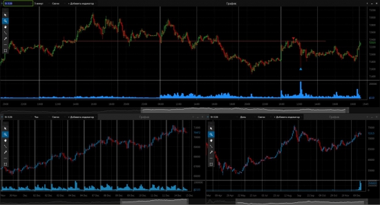 16.12.2015. Шорт по SI 3.16 и скальпы на нефти. Фьючерсы FORTS