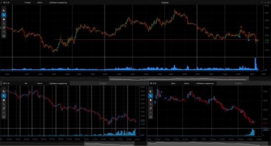 16.12.2015. Шорт по SI 3.16 и скальпы на нефти. Фьючерсы FORTS