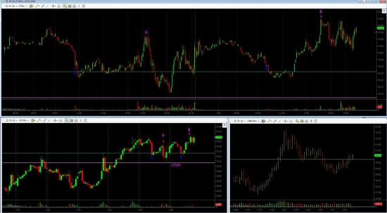 26.01.2016. Лонг на фьючерсе на соевое масло ZL 03-16. Фьючерсы CME Group