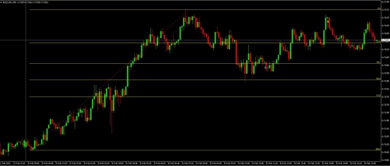 Торговля на валютных парах и золоте в понедельник 15.02.2016
