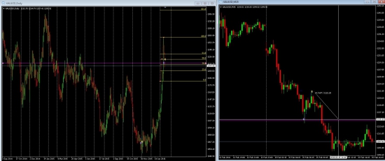 Торговля на валютных парах и золоте в понедельник 15.02.2016