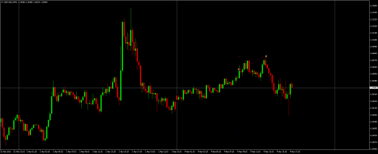 Сделки на рынке FOREX в понедельник 04.04.2016