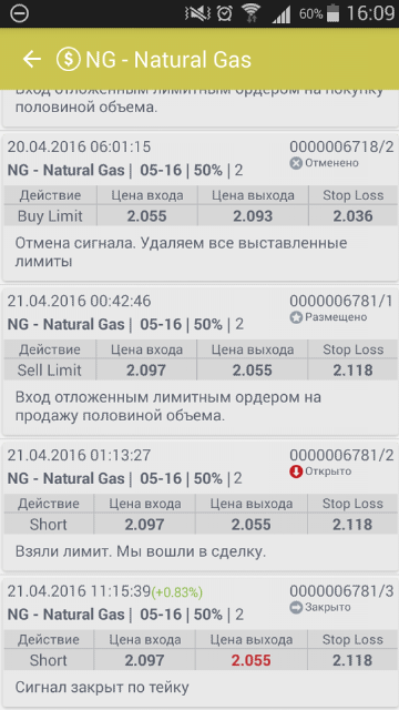 Шорт на газе NG 06-16. Фьючерсы CME Group. 21 апреля