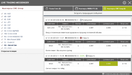 Шорт на газе NG 06-16. Фьючерсы CME Group. 21 апреля